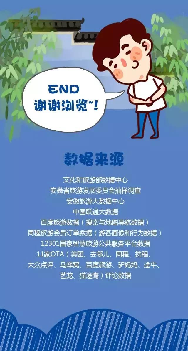 2018安徽旅游市場大數(shù)據(jù)報告，新鮮出爐！