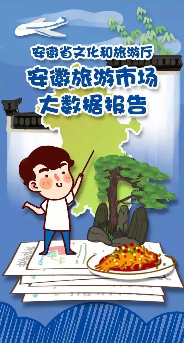 2018安徽旅游市場大數(shù)據(jù)報告，新鮮出爐！