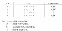 《綜合能源環(huán)境規(guī)劃及案例 》——多因素評價，我國四個可替代的能源供應方案多因素評價案例（二）