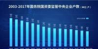 20張圖表數(shù)說中央企業(yè)改革開放40年成果