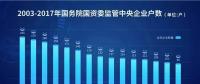 20張圖表數(shù)說中央企業(yè)改革開放40年成果