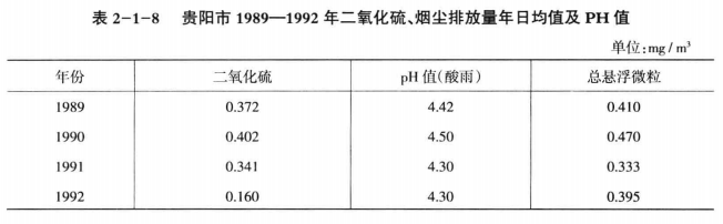 《綜合能源環(huán)境規(guī)劃及案例 》——案例研究，貴陽市能源需求預(yù)測及能源規(guī)劃與優(yōu)化（三）