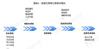 2018年能源互聯(lián)網(wǎng)行業(yè)發(fā)展現(xiàn)狀與2019年行業(yè)前景分析 能源互聯(lián)網(wǎng)的發(fā)展前景廣闊【組圖】