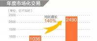 同比增長(zhǎng)140%！2019年年度省間市場(chǎng)化交易規(guī)模2490億度