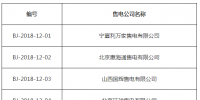 北京發(fā)布了《公示受理注冊的售電公司相關(guān)信息的公告》