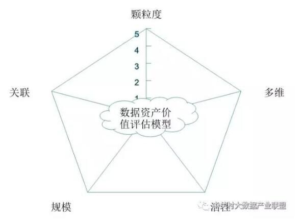 解讀實(shí)施國家大數(shù)據(jù)戰(zhàn)略，加快建設(shè)數(shù)字中國