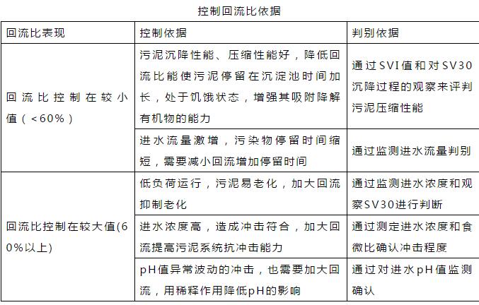 干貨！污水處理常見問題診斷分析及處理辦法！