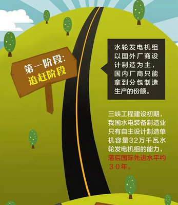 中國水電機(jī)組制造能力“三級跳”