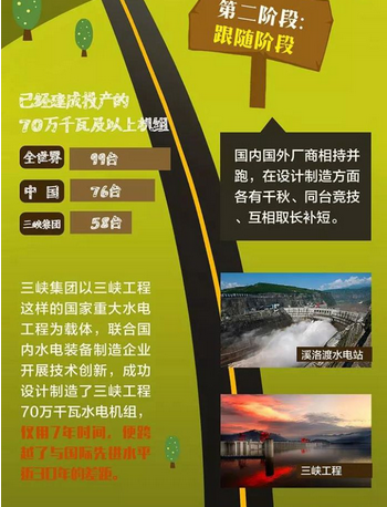 中國水電機(jī)組制造能力“三級跳”