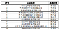 471家！山東公示2019年1月新增已完成注冊(cè)<font color=