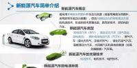 新能源汽車(chē)<font color=