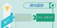 2019年環(huán)保行業(yè)如何順應(yīng)“分化與進化”主旋律？