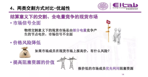 推進我國現(xiàn)貨市場建設(shè)的現(xiàn)實難題與關(guān)鍵技術(shù)