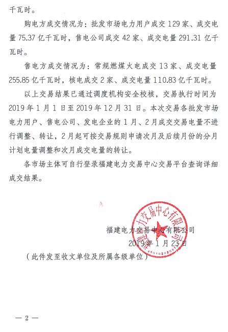 價(jià)差2.76分！福建2019年度雙邊協(xié)商直接交易成交電量366.68億度