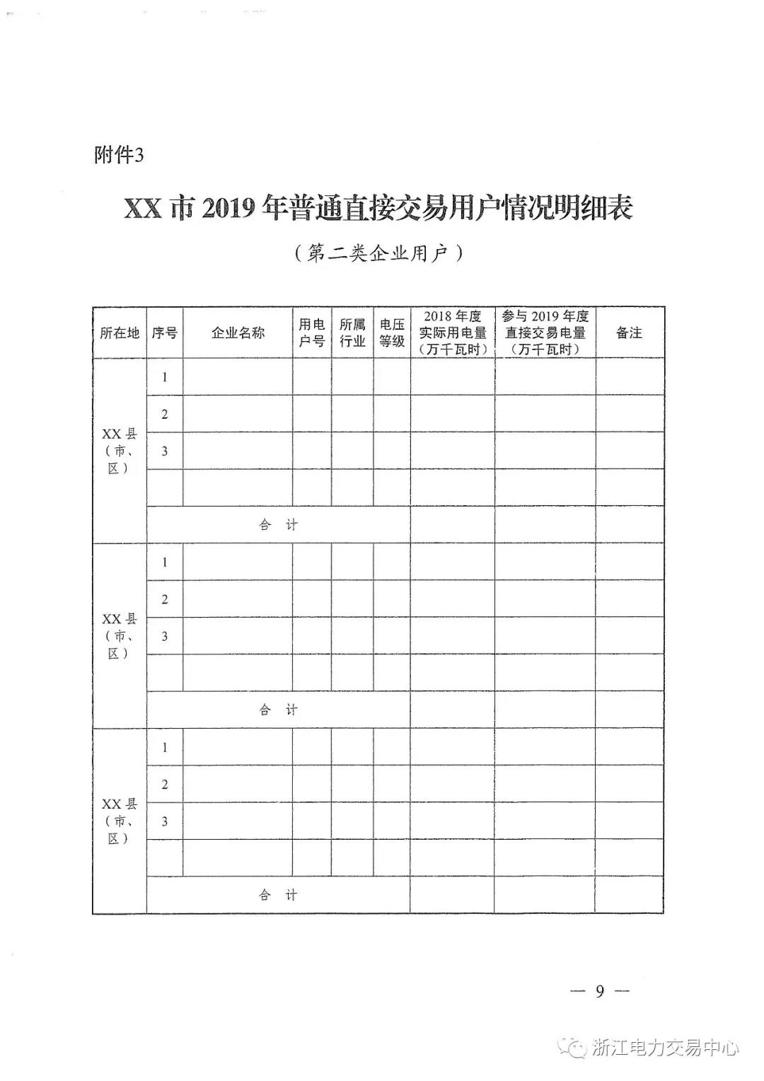 浙江2019年度電力直接交易：增量配網(wǎng)企業(yè)和電壓等級(jí)35KV以上一、二類工商企業(yè)用戶可參與