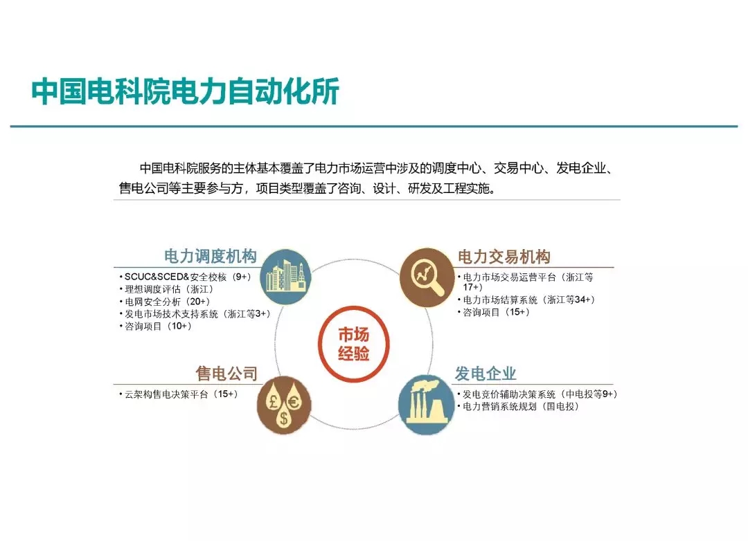 電力市場運營模式及核心業(yè)務流程