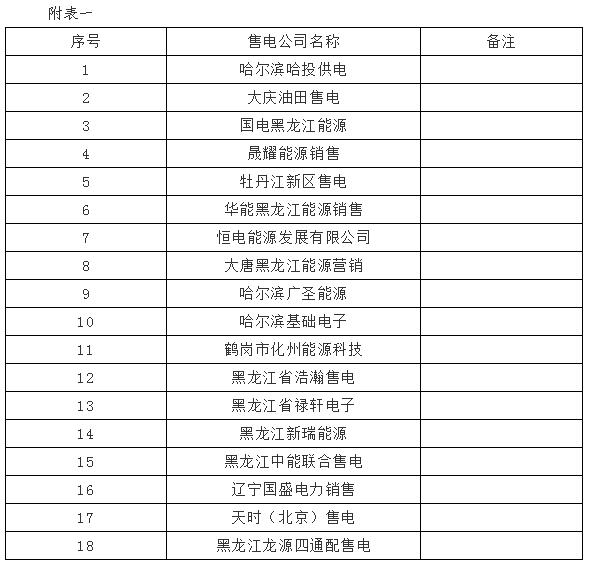 黑龍江售電公司提交代理零售用戶銷售價格