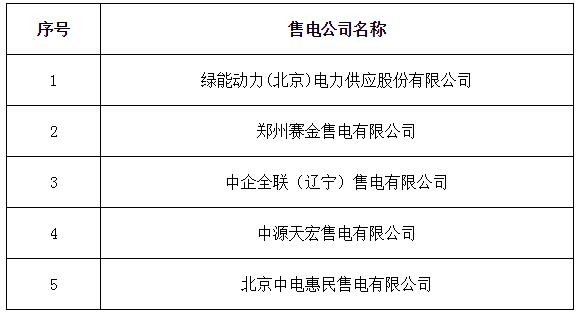 寧夏公示北京推送的5家售電公司另有1家申請業(yè)務(wù)范圍變更