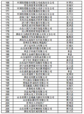  山東公示2019年2月新增已完成注冊(cè)的206家電力用戶(hù)