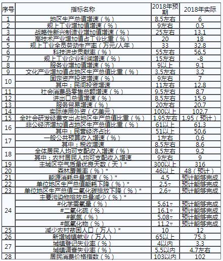 重慶：2019年不斷深化售電側(cè)改革和增量配電業(yè)務(wù)試點