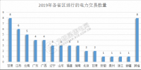 2019年電力交易開(kāi)門紅！全國(guó)16個(gè)省區(qū)交易活躍