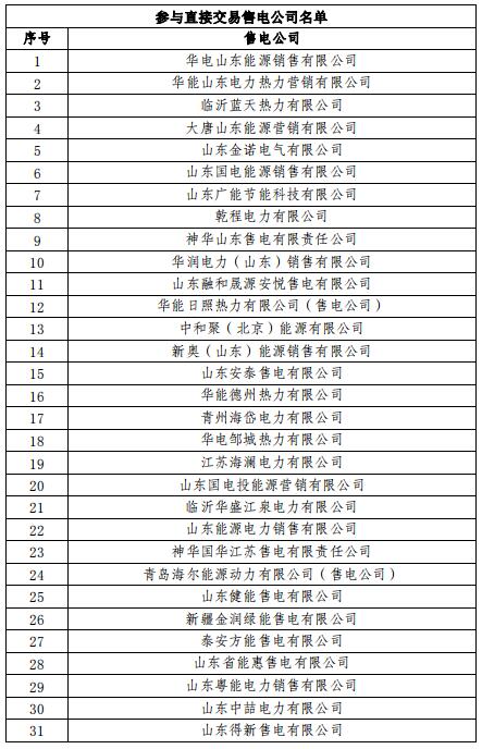 山東2019年3月電力直接交易（集中競(jìng)價(jià)）2月21日展開(kāi)