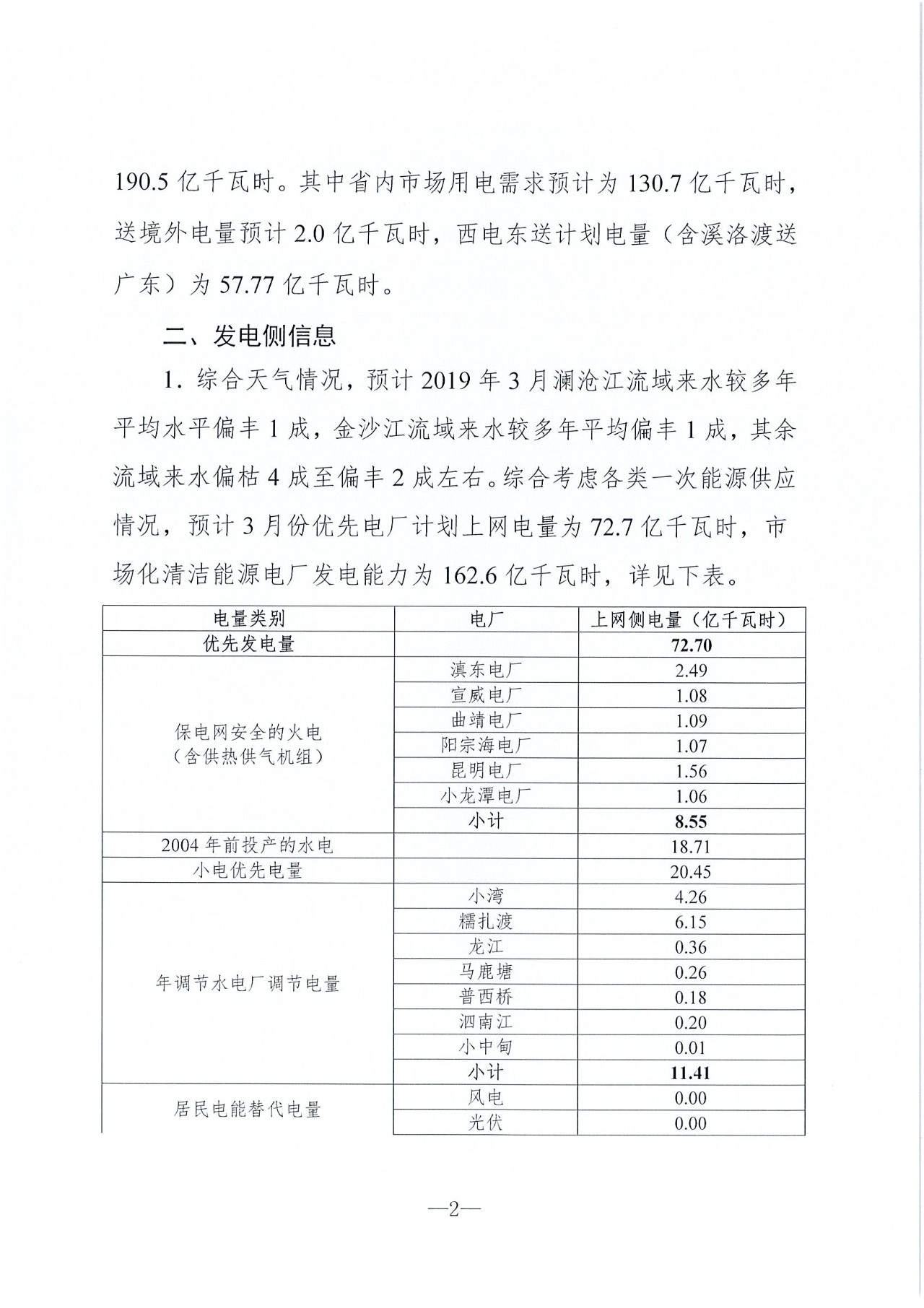 云南2019年03月電力市場(chǎng)化交易信息披露：省內(nèi)市場(chǎng)可競(jìng)價(jià)電量72億千瓦時(shí)