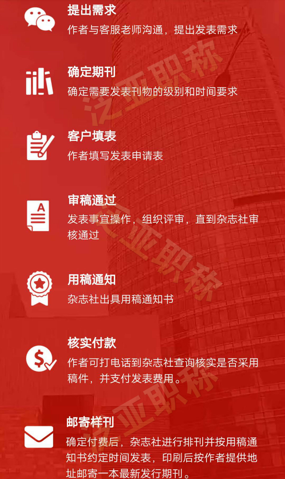 想了解一下你們的發(fā)表流程？