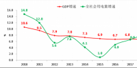電力彈性系數(shù)七年來再次大于1 全社會(huì)用電增長反映我國經(jīng)濟(jì)高質(zhì)量