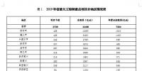 2019年貴州省重大工程和重點(diǎn)項(xiàng)目名單及推進(jìn)計劃（全名單）2個增量配電網(wǎng)項(xiàng)目
