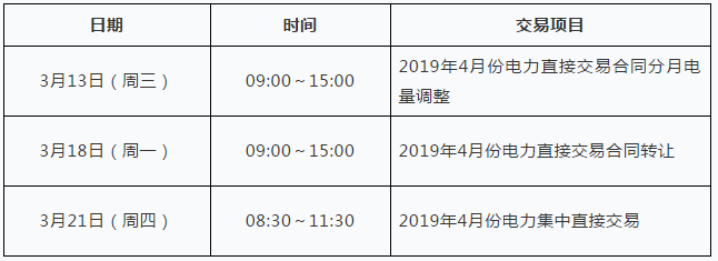 安徽電力交易中心2019年4月份月度交易時(shí)間安排