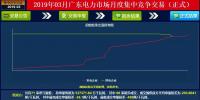 成交量創(chuàng)2018年以來(lái)新高！廣東2019年3月月競(jìng)價(jià)差-34.05厘/千瓦時(shí)