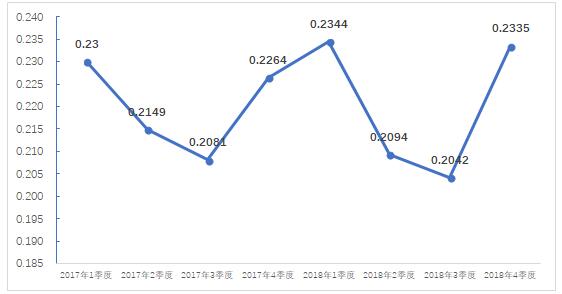 2018年4季度全國電力市場交易信息分析