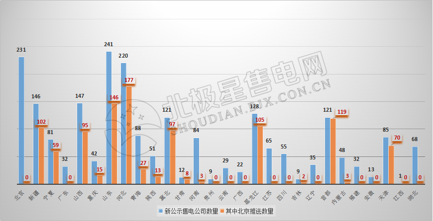 9張圖帶你讀懂2018電力市場化交易情況 誰是地表最強“售電錦鯉”？