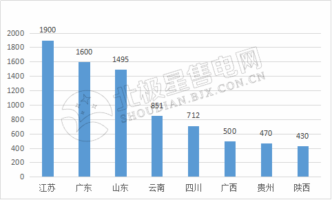 9張圖帶你讀懂2018電力市場化交易情況 誰是地表最強“售電錦鯉”？