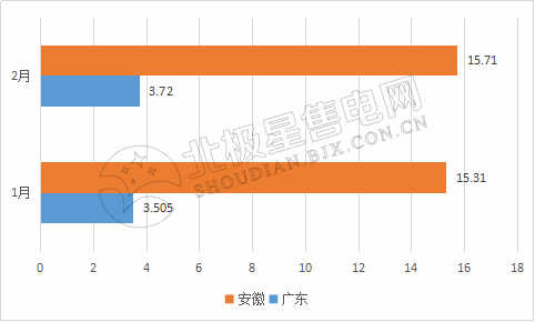 9張圖帶你讀懂2018電力市場化交易情況 誰是地表最強“售電錦鯉”？