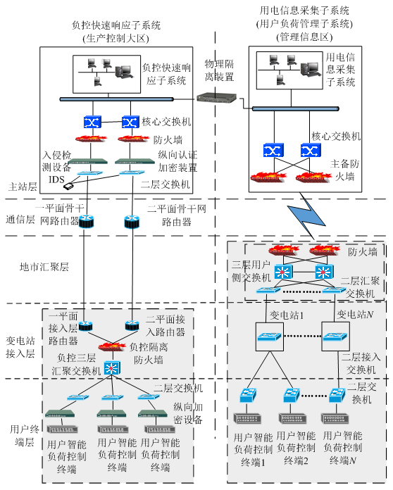 新電改背景下 我國(guó)如何促進(jìn)電力需求響應(yīng)向常態(tài)化轉(zhuǎn)型？