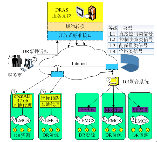 新電改背景下 我國(guó)如何促進(jìn)電力需求響應(yīng)向常態(tài)化轉(zhuǎn)型？