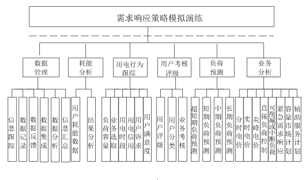 新電改背景下 我國如何促進(jìn)電力需求響應(yīng)向常態(tài)化轉(zhuǎn)型？