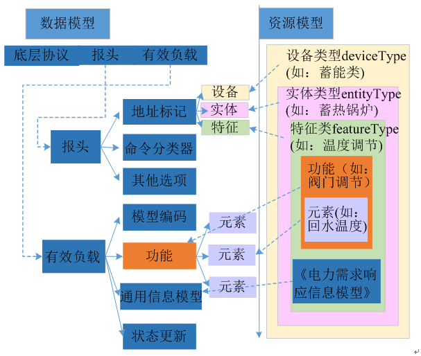 新電改背景下 我國如何促進(jìn)電力需求響應(yīng)向常態(tài)化轉(zhuǎn)型？
