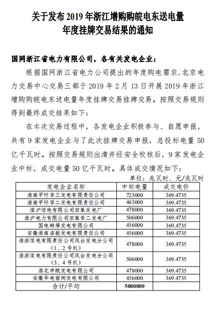 2019年浙江年度增購(gòu)?fù)铍娍缡‰娔芙灰祝撼山浑娏?0億千瓦時(shí)