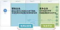 泛在電力物聯(lián)網(wǎng)的兩個業(yè)務 兩種發(fā)展邏輯