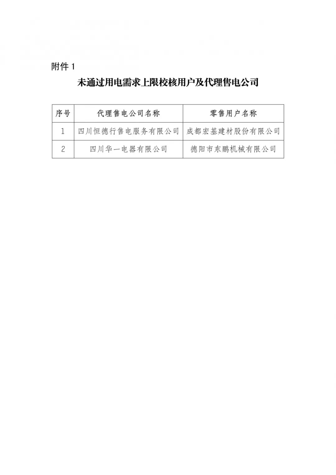 四川2019年年度雙邊協(xié)商交易預(yù)成交結(jié)果：零售市場年度簽約總量629.28億千瓦時(shí)