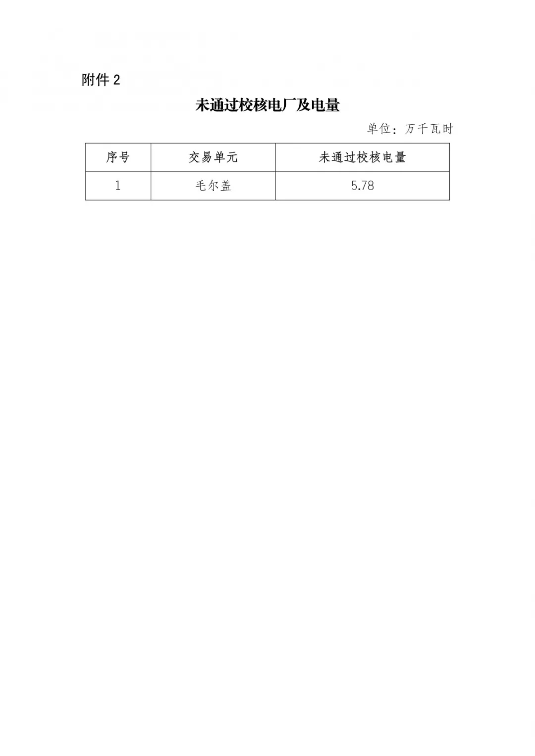 四川2019年年度雙邊協(xié)商交易預(yù)成交結(jié)果：零售市場年度簽約總量629.28億千瓦時(shí)