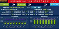 廣東4月集中競(jìng)價(jià)價(jià)差再次跌破冰點(diǎn)-28.80厘/度！