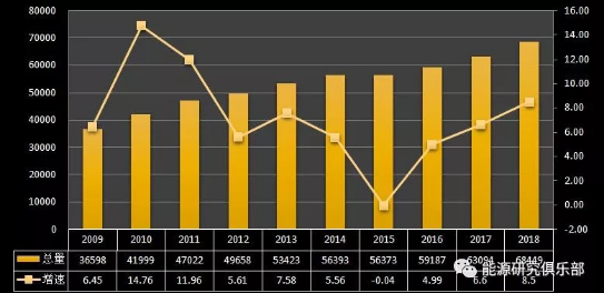 市場(chǎng)化交易電量大幅提高 電力體制改革取得新進(jìn)展