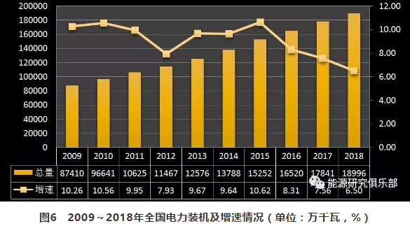 市場化交易電量大幅提高 電力體制改革取得新進(jìn)展
