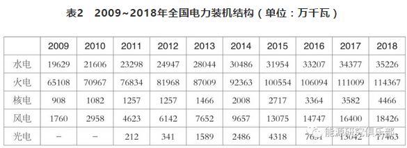 市場化交易電量大幅提高 電力體制改革取得新進(jìn)展