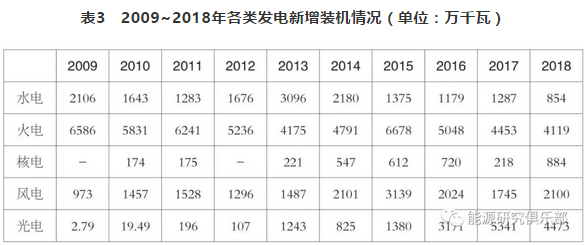 市場化交易電量大幅提高 電力體制改革取得新進(jìn)展