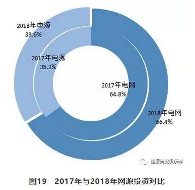 市場化交易電量大幅提高 電力體制改革取得新進(jìn)展